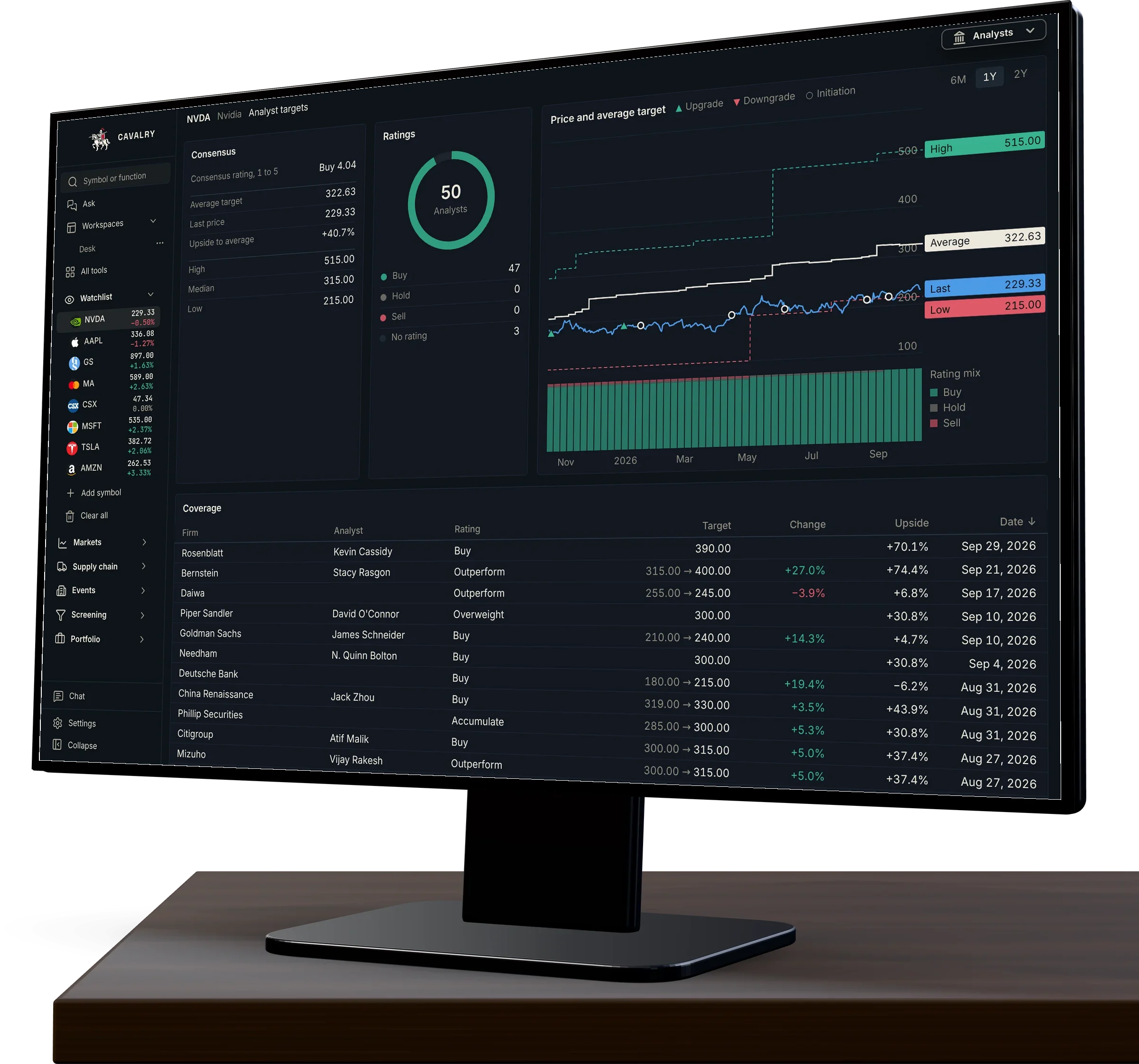 The Cavalry Analyst Targets page for NVDA: the consensus, the price and average target chart and the broker table