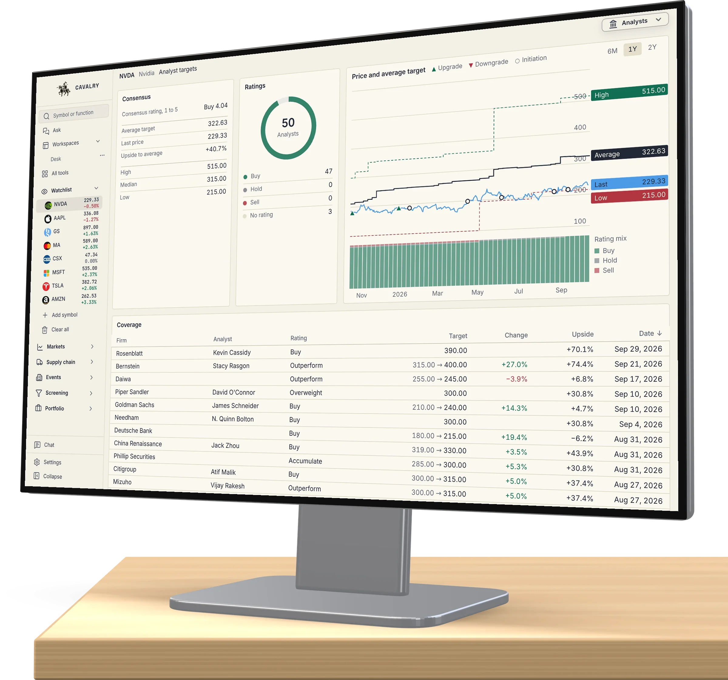 The Cavalry Analyst Targets page for NVDA: the consensus, the price and average target chart and the broker table