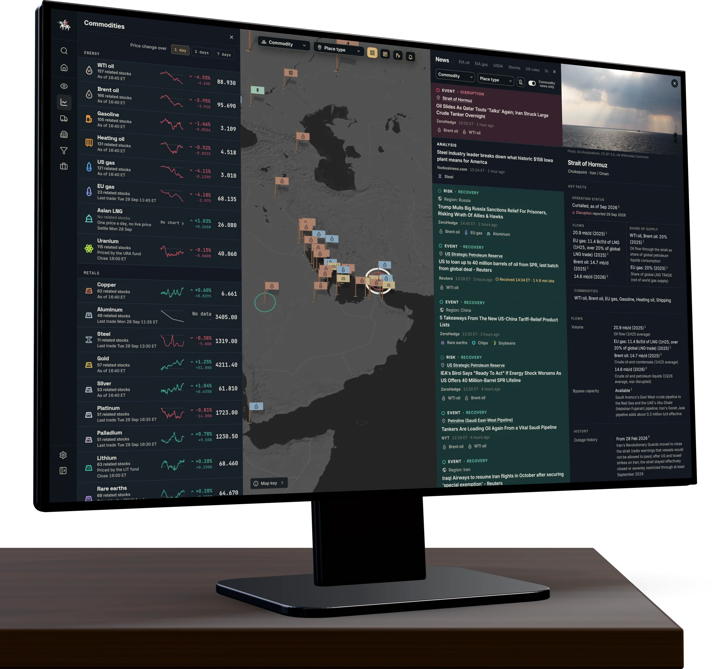 A monitor on a desk showing the Cavalry Commodity Monitor: commodity prices, news and a map of the places that move supply