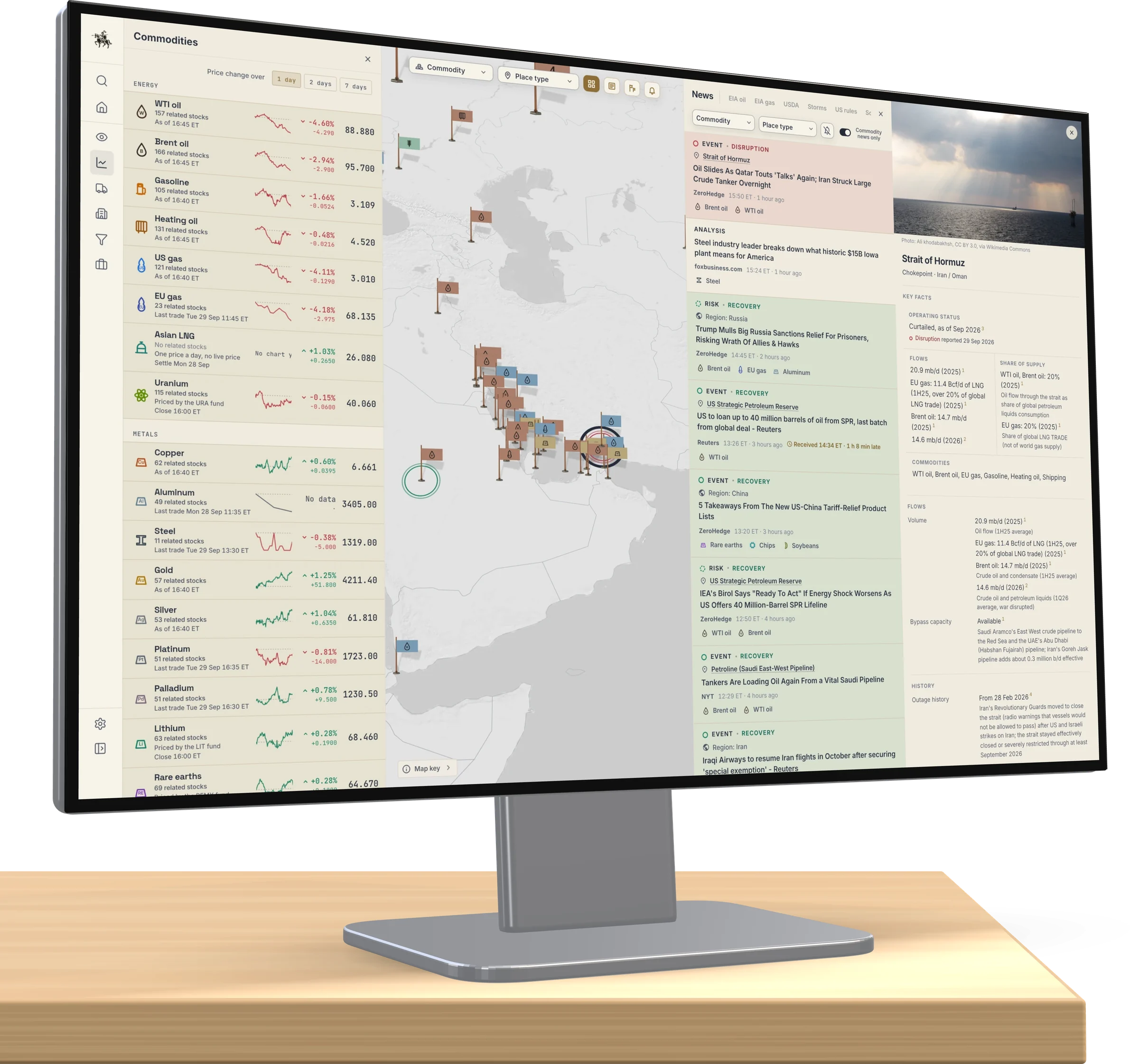 A monitor on a desk showing the Cavalry Commodity Monitor: commodity prices, news and a map of the places that move supply