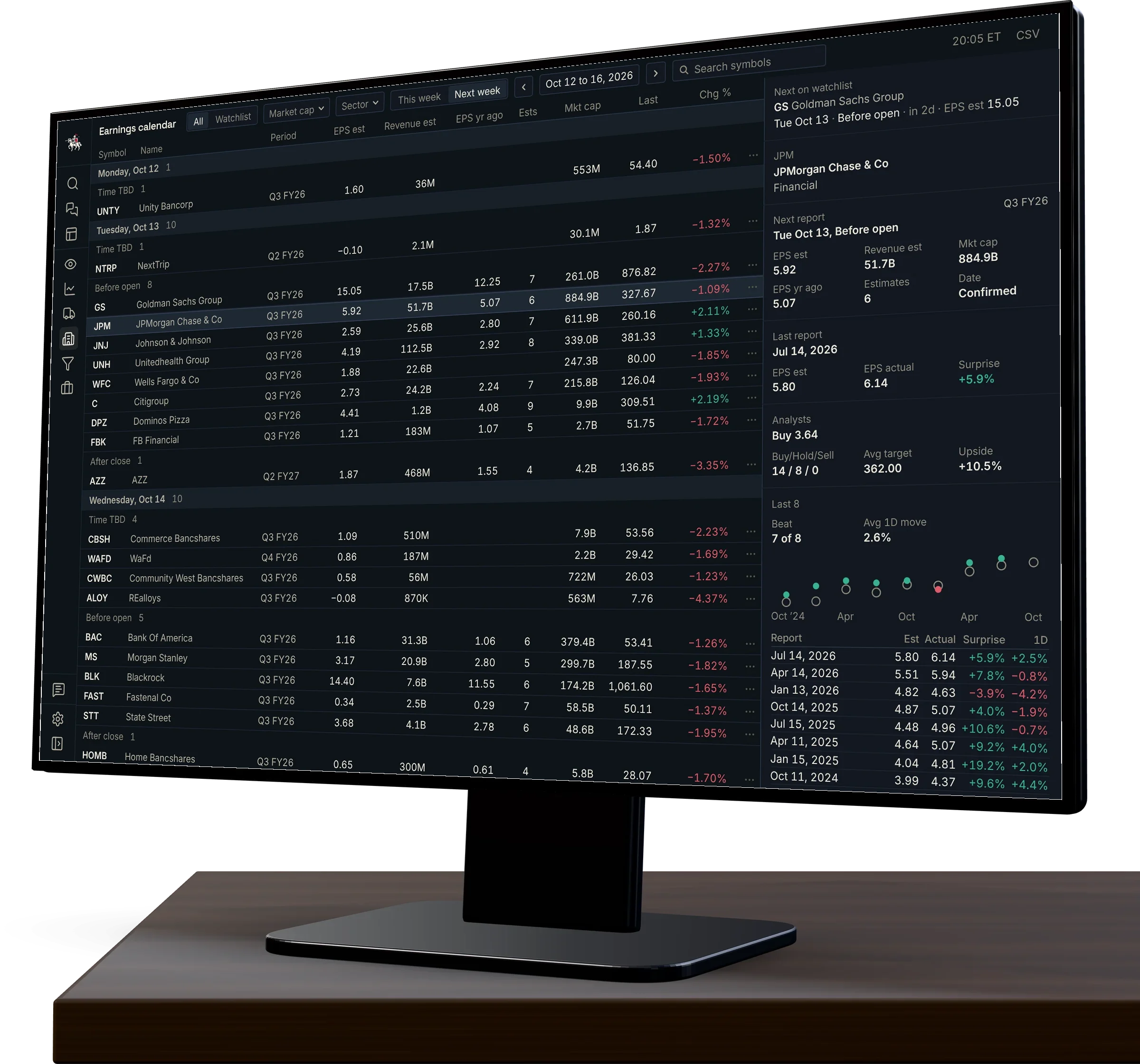 The Cavalry Earnings Calendar: the week of company reports with estimates, and one company opened with its past results