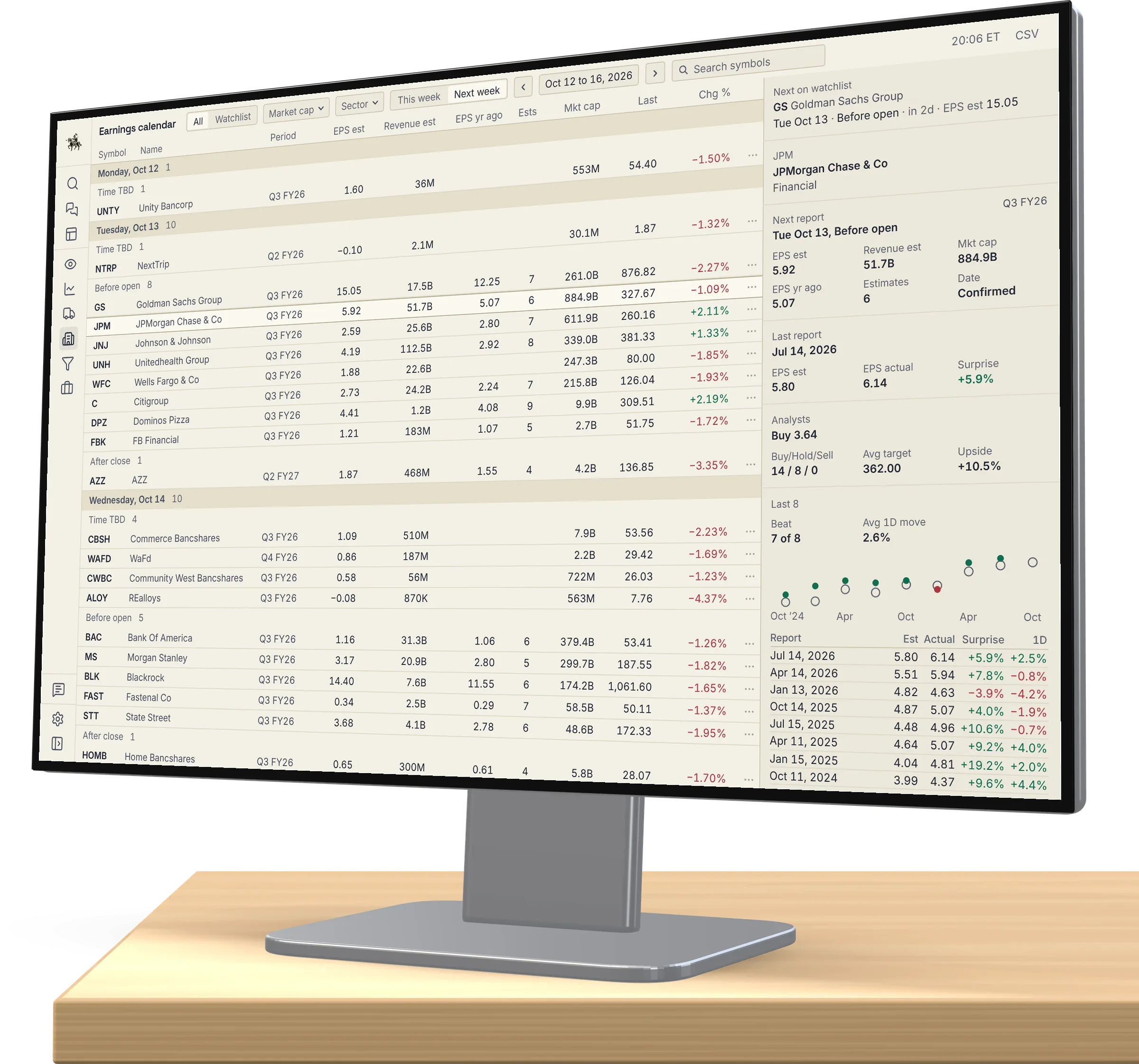 The Cavalry Earnings Calendar: the week of company reports with estimates, and one company opened with its past results
