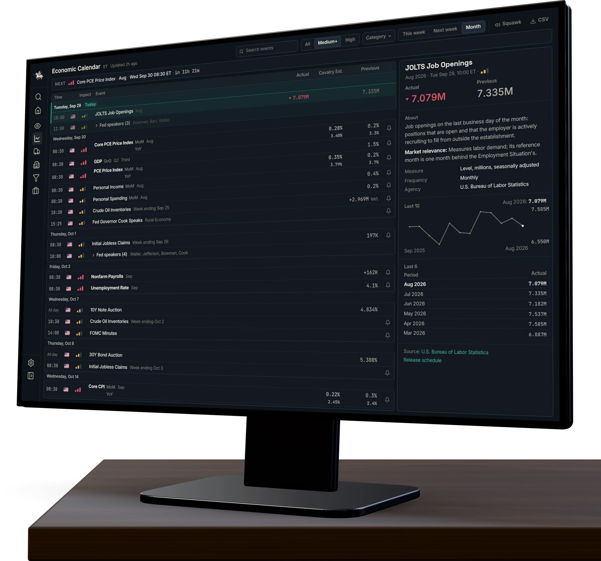 A monitor on a desk showing the Cavalry Economic Calendar: the month of releases and one opened with its history