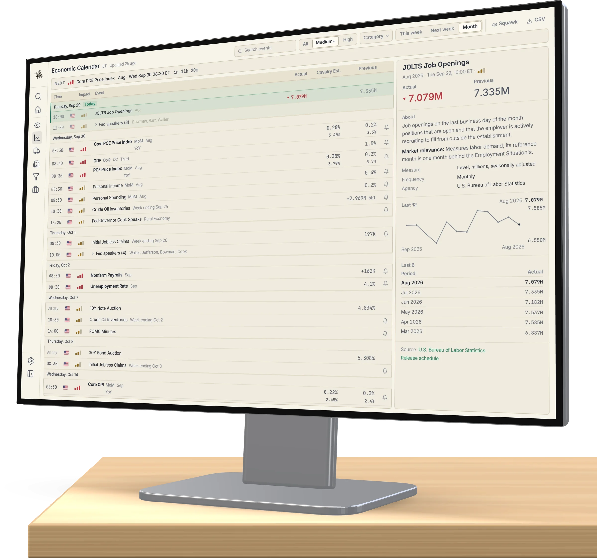 A monitor on a desk showing the Cavalry Economic Calendar: the month of releases and one opened with its history