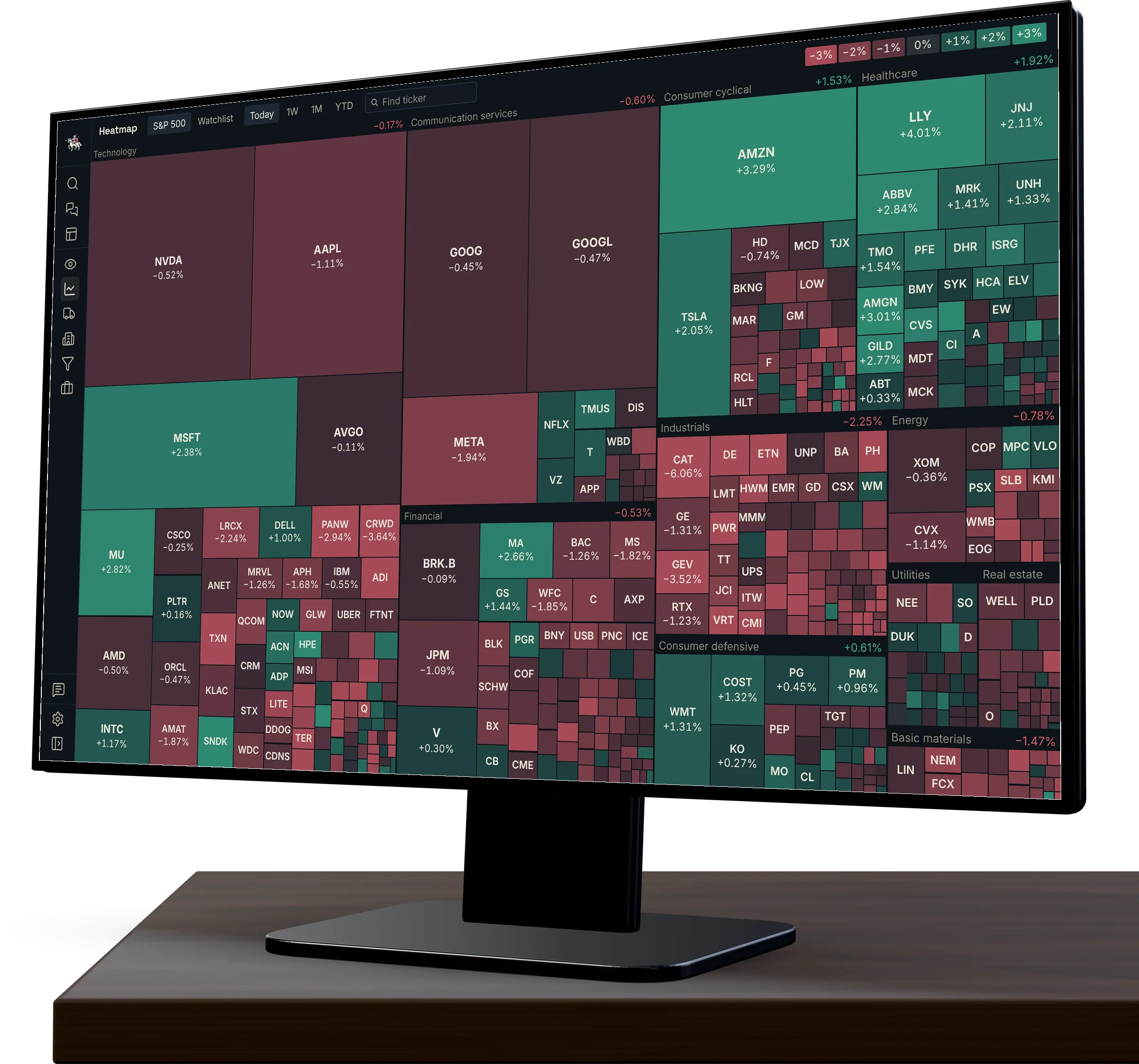 The Cavalry Heatmap: the S&P 500 by sector, sized by market cap and coloured by the day's move