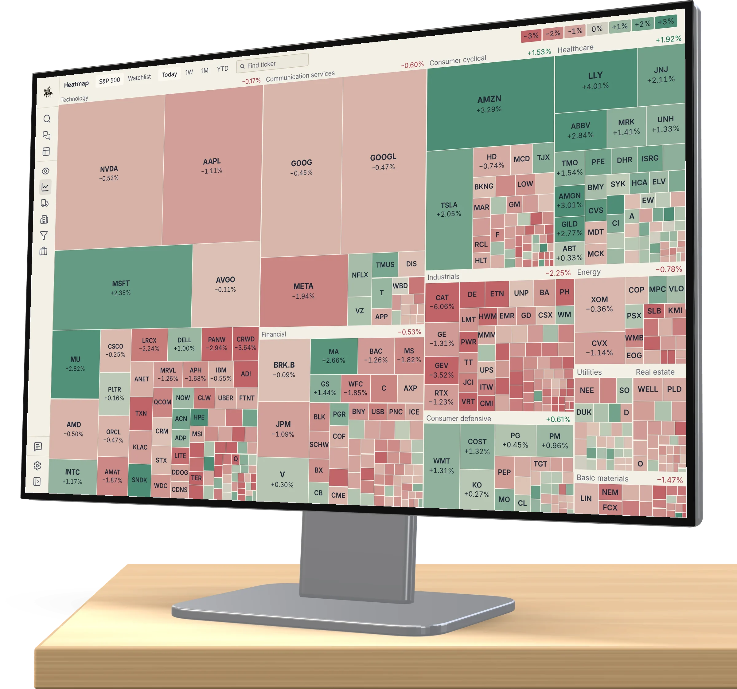 The Cavalry Heatmap: the S&P 500 by sector, sized by market cap and coloured by the day's move