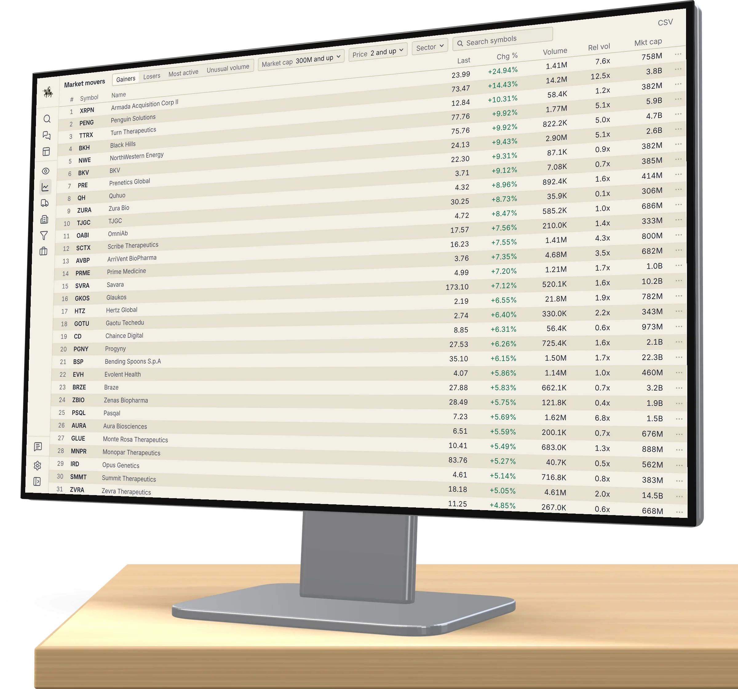 The Cavalry Market Movers page: the top gainers with their volume, relative volume and market cap