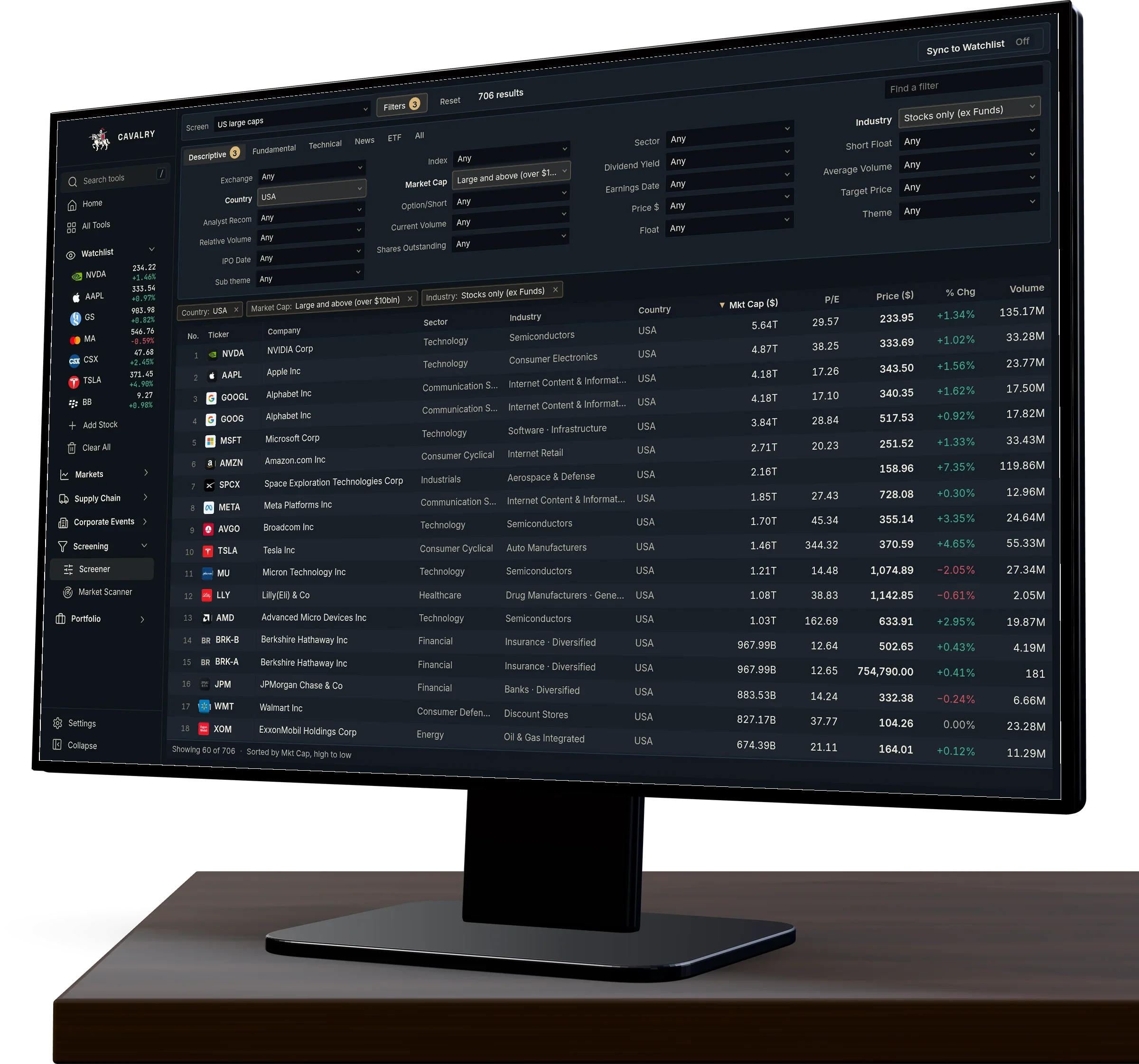 The Cavalry Screener: US large caps by market cap, with the filters open