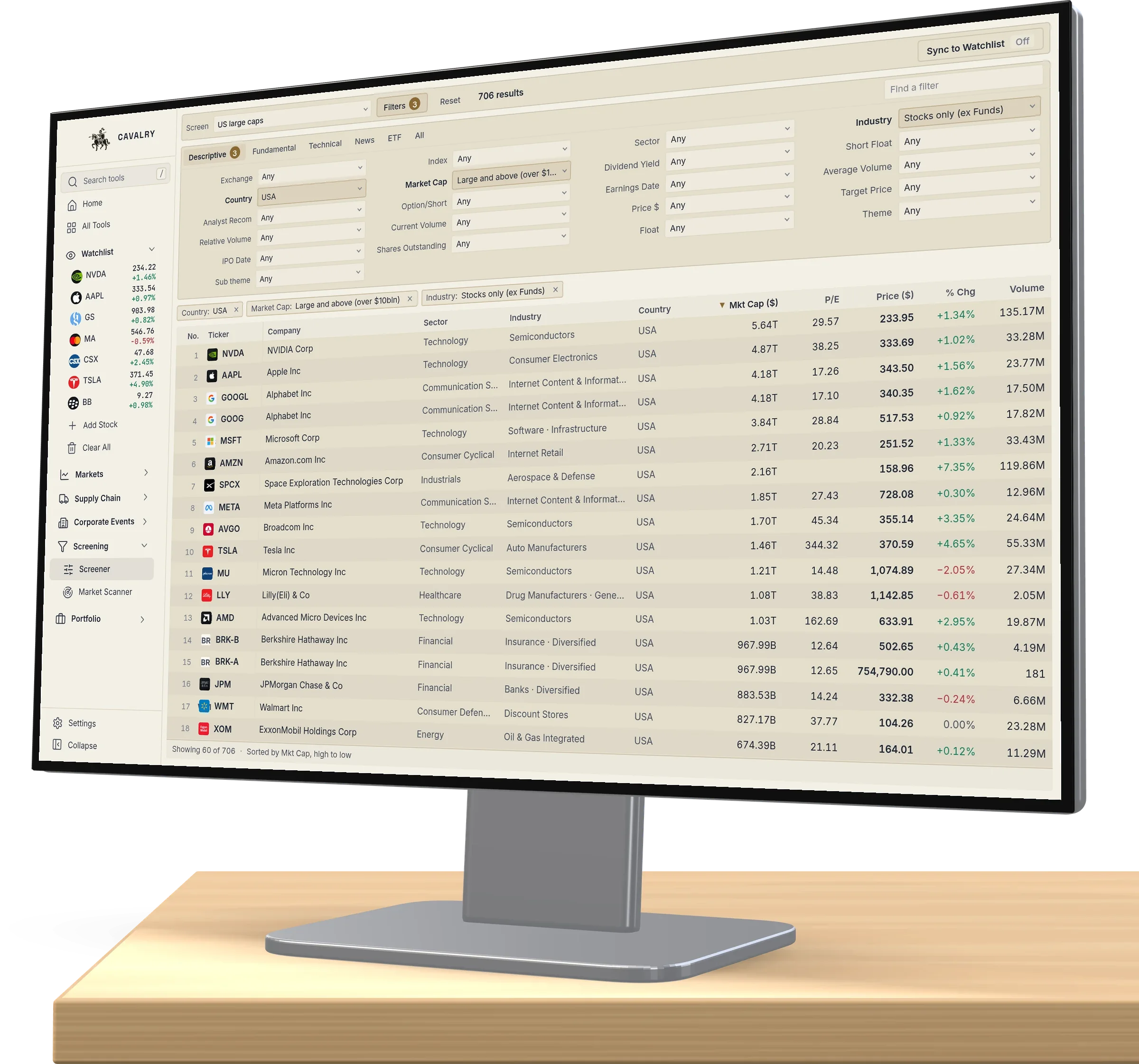 The Cavalry Screener: US large caps by market cap, with the filters open