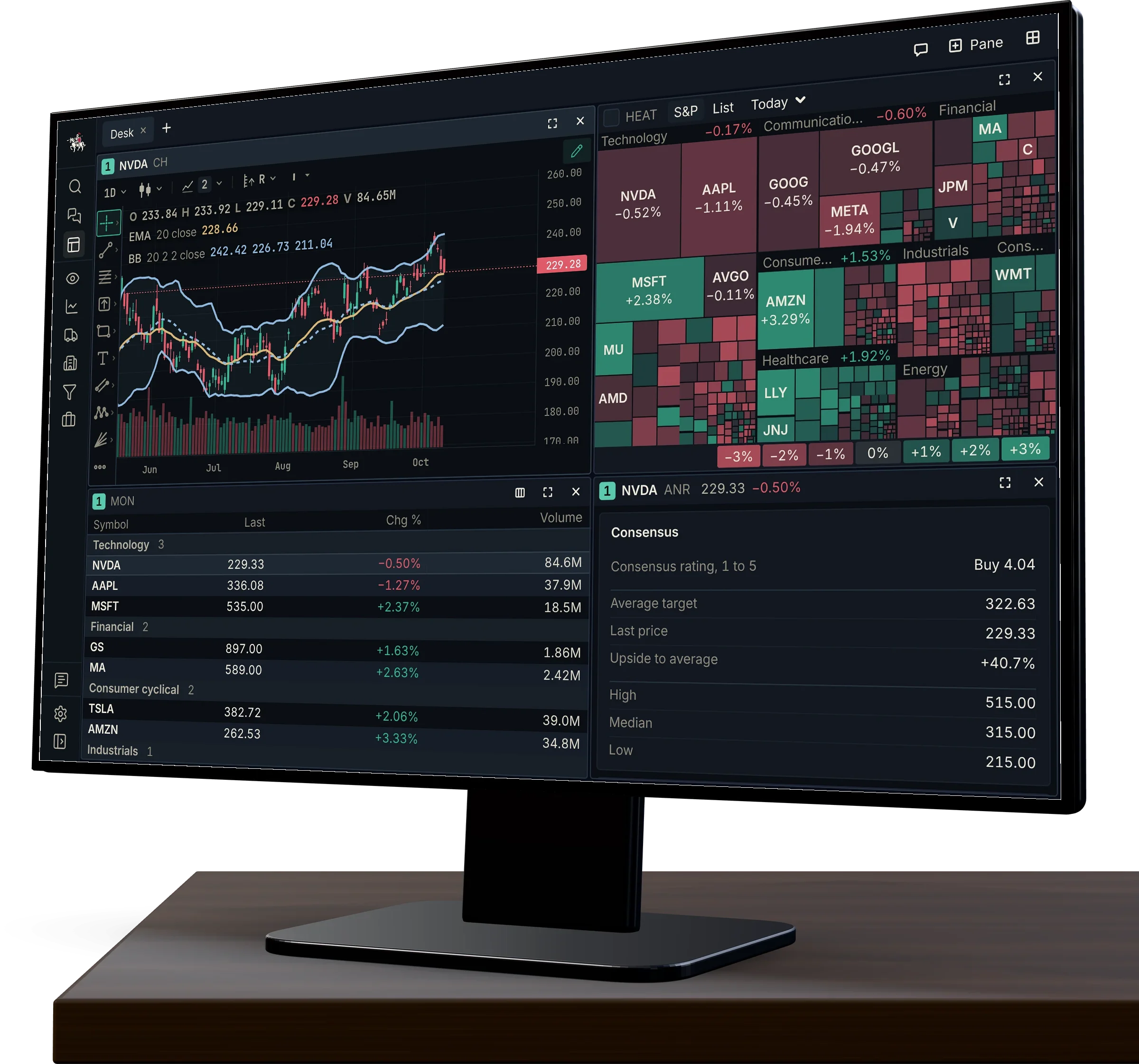 A Cavalry workspace: an NVDA chart, the S&P 500 heatmap, the watchlist and the analyst consensus on one screen