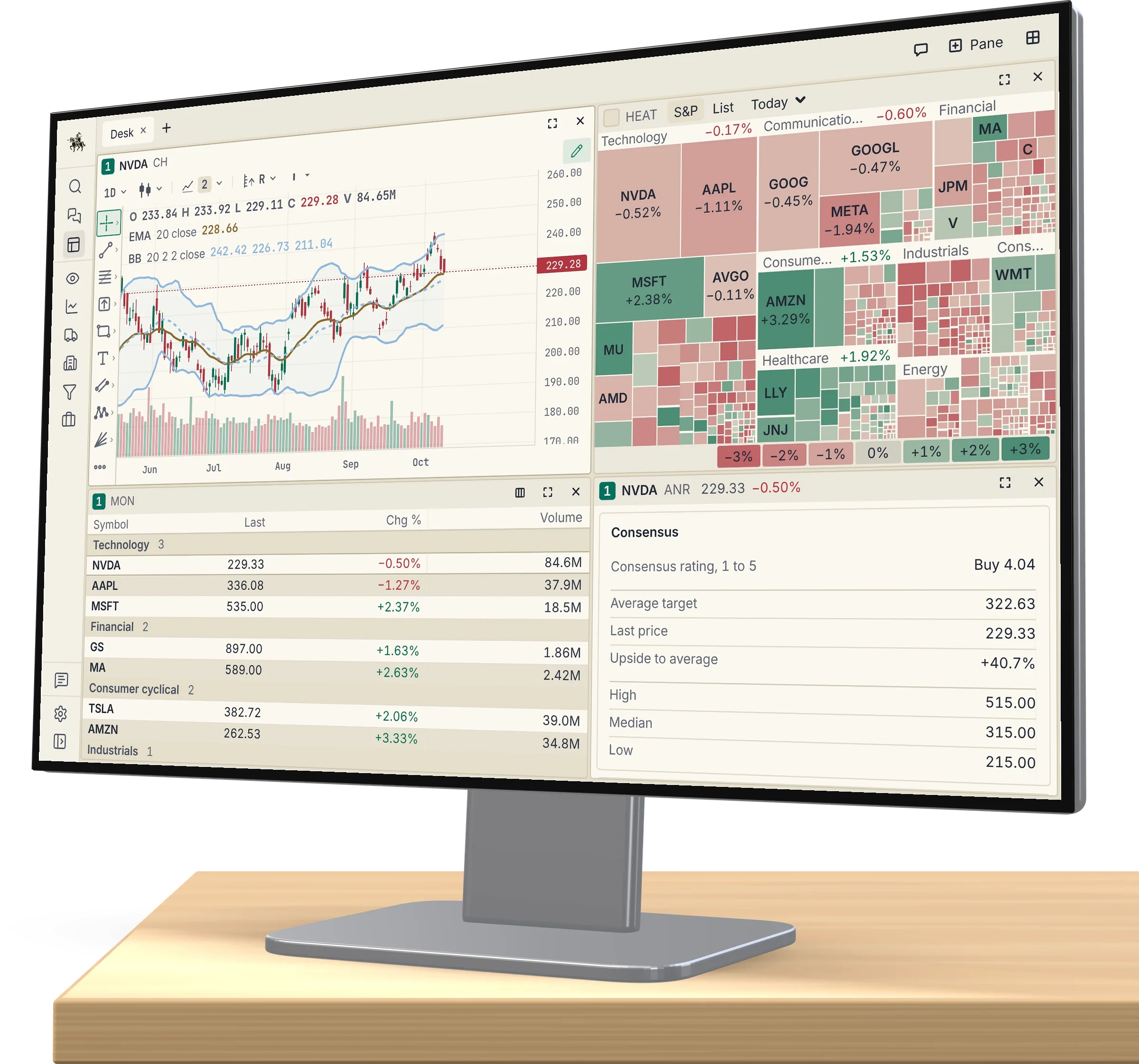 A Cavalry workspace: an NVDA chart, the S&P 500 heatmap, the watchlist and the analyst consensus on one screen